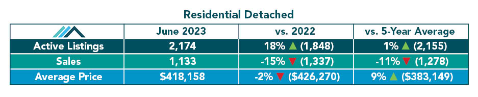 Residential Detached Tables.jpg (45 KB)